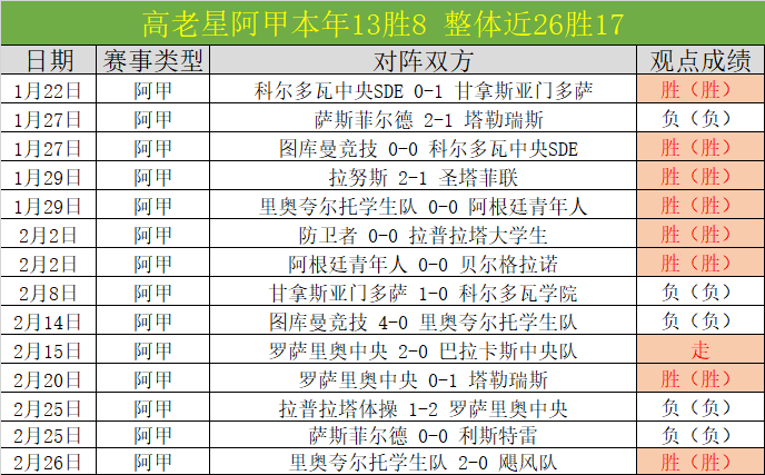 热刺英格兰,联赛杯半决,赛首回合击,彩客网旧版比分,体育赛事比分,足球篮球赛事比分,赛事数据平台,体育赛事资讯