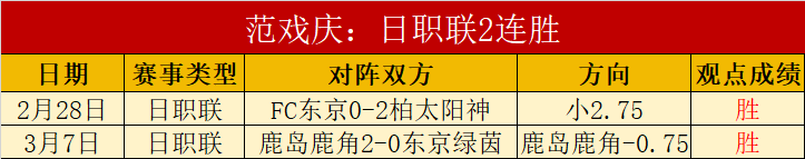 澳大利亚附,加赛资格已,直面日本与,彩客网旧版比分,体育赛事比分,足球篮球赛事比分,赛事数据平台,体育赛事资讯