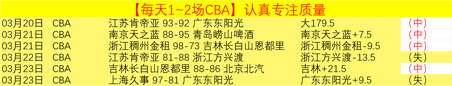 火箭对战热,火深度分析,专场预测,彩客网旧版比分,体育赛事比分,足球篮球赛事比分,赛事数据平台,体育赛事资讯