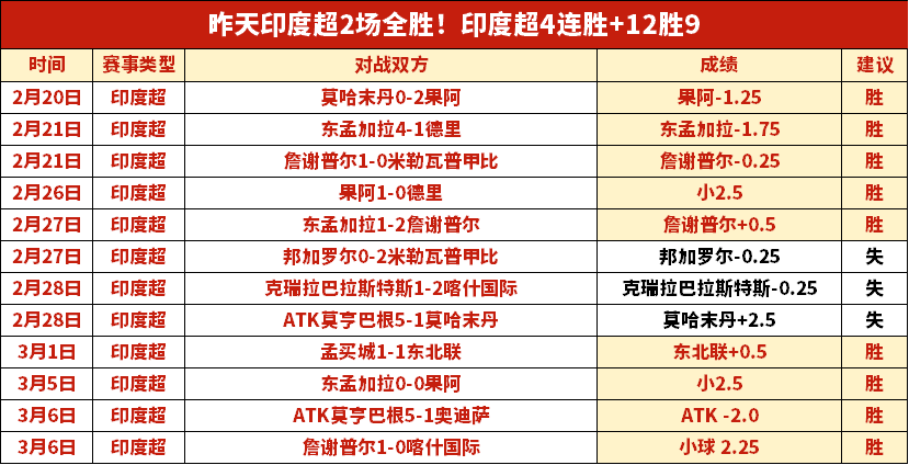 凯尔特人,雷霆,专家解析大,彩客网旧版比分,体育赛事比分,足球篮球赛事比分,赛事数据平台,体育赛事资讯