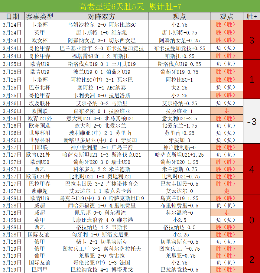 大乐透期号,专家推荐,质合分析前,彩客网旧版比分,体育赛事比分,足球篮球赛事比分,赛事数据平台,体育赛事资讯