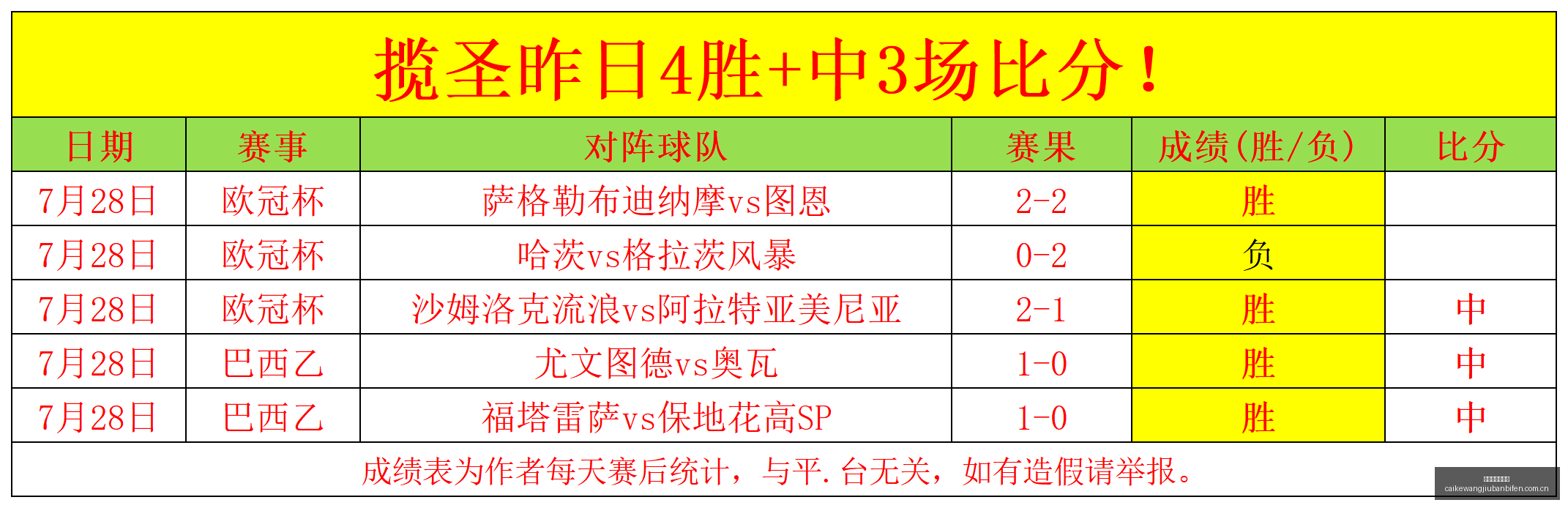 菲利克斯一,射定江山,利雅得体育,彩客网旧版比分,体育赛事比分,足球篮球赛事比分,赛事数据平台,体育赛事资讯